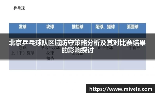 北京乒乓球队区域防守策略分析及其对比赛结果的影响探讨